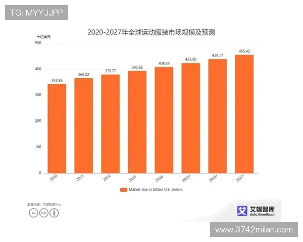 db体育官网的市场定位与行业竞争分析